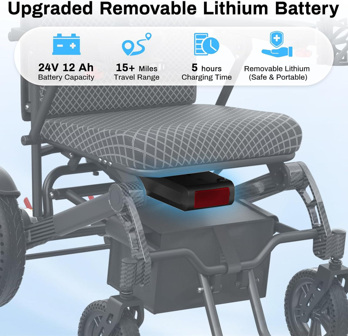 Folding Electric Wheelchair - 16-Mile, Dual 250W Motors