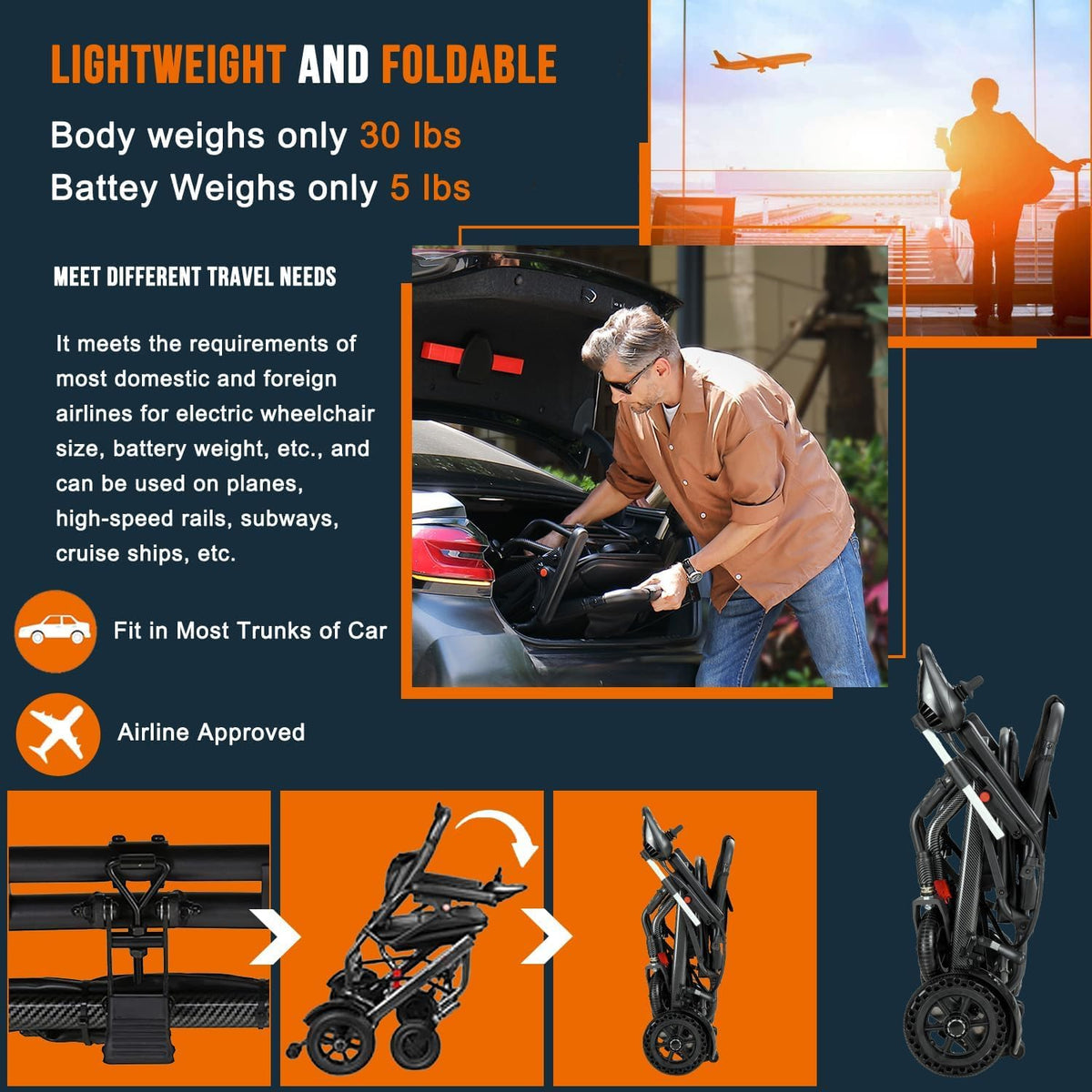 Folding Electric Wheelchair - 13kg, 20km Range, Carbon, 220lb