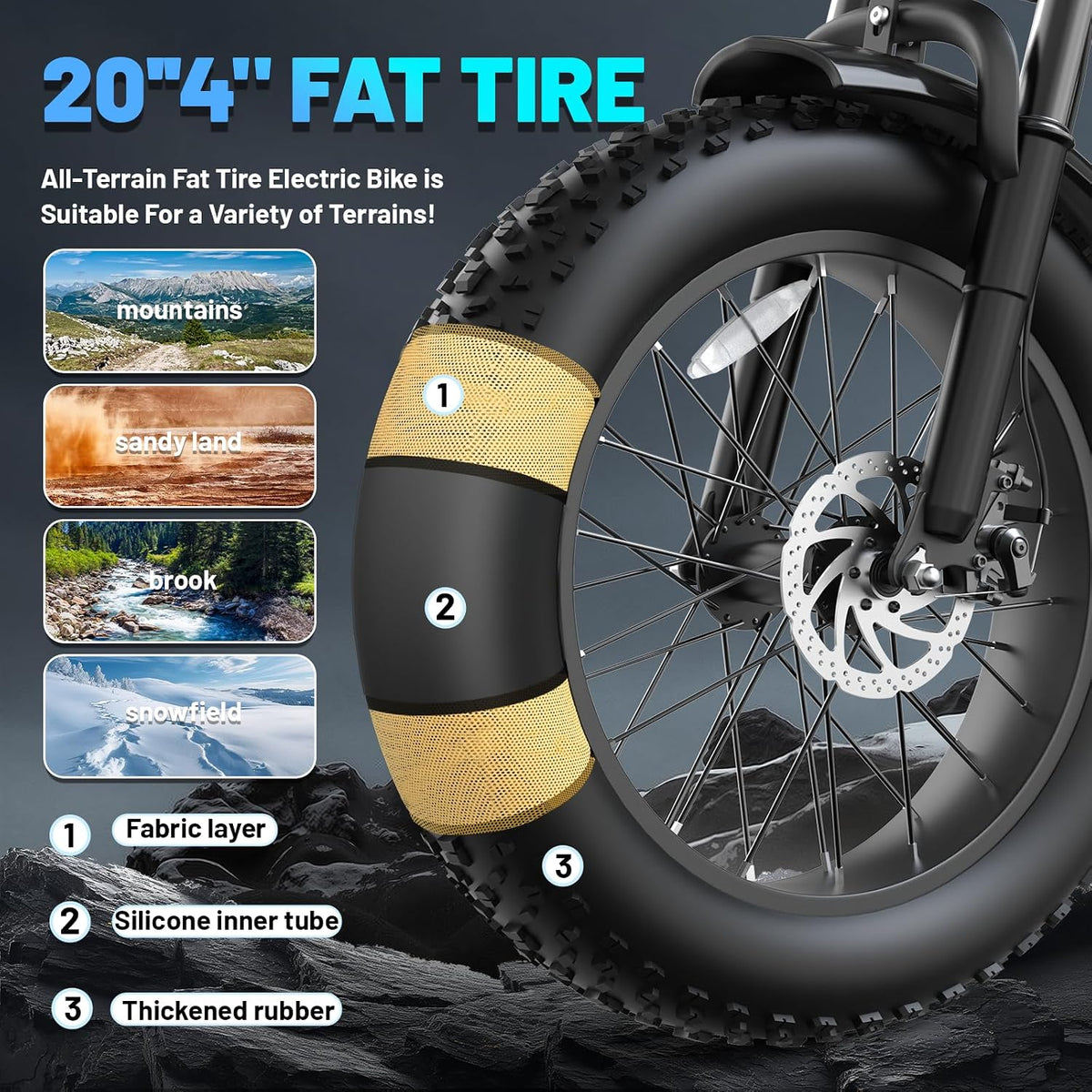 20" Fat Tire Electric Mountain Bike 1500W 48V 15Ah E-Bike
