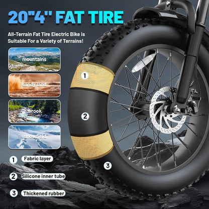 20" Fat Tire Electric Mountain Bike 1500W 48V 15Ah E-Bike